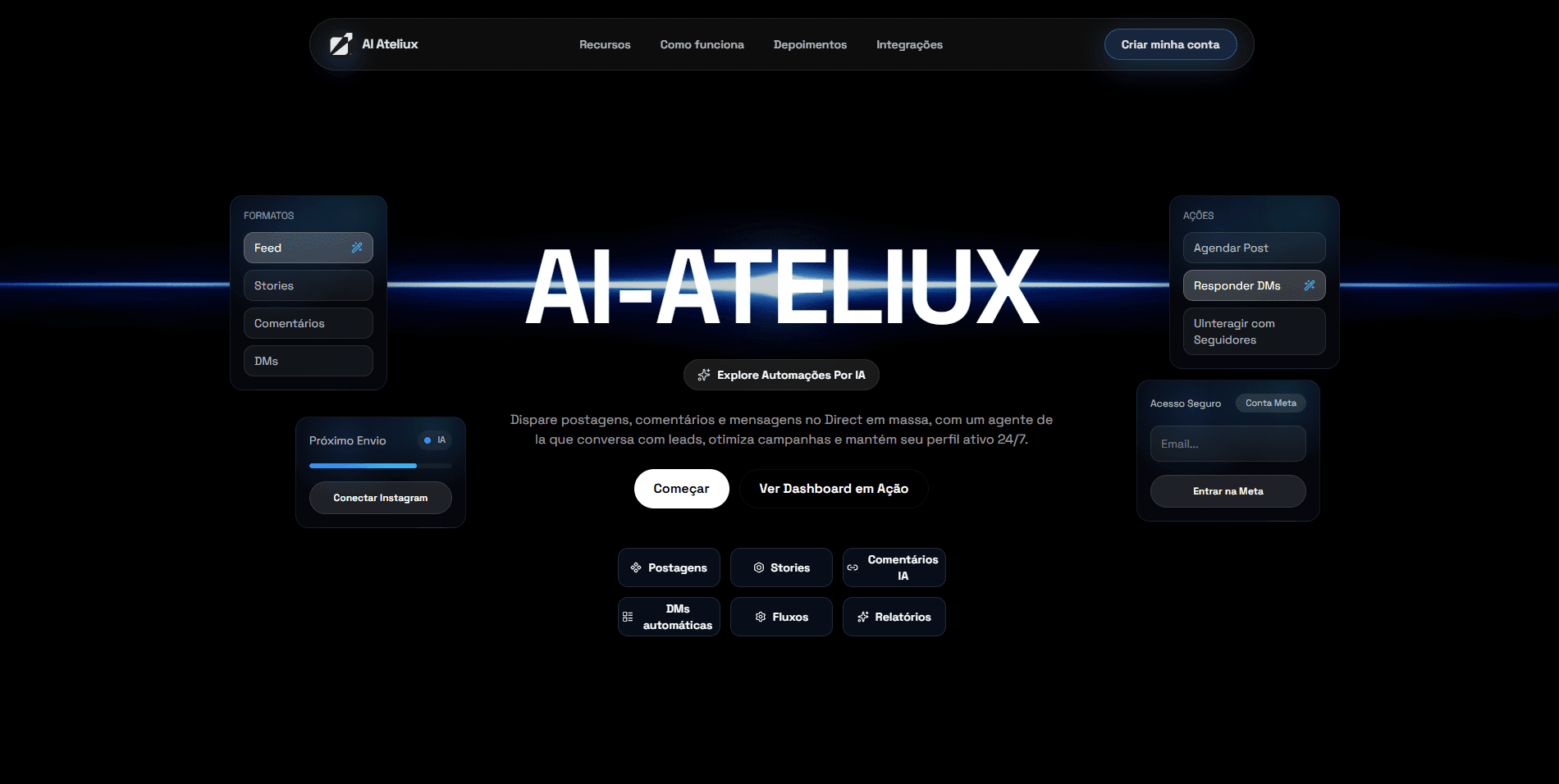 Dashboard de gestao e automacoes Ateliux